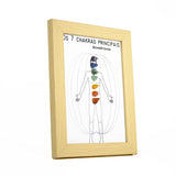 OS 7 chakra