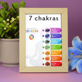 7 chakra 2