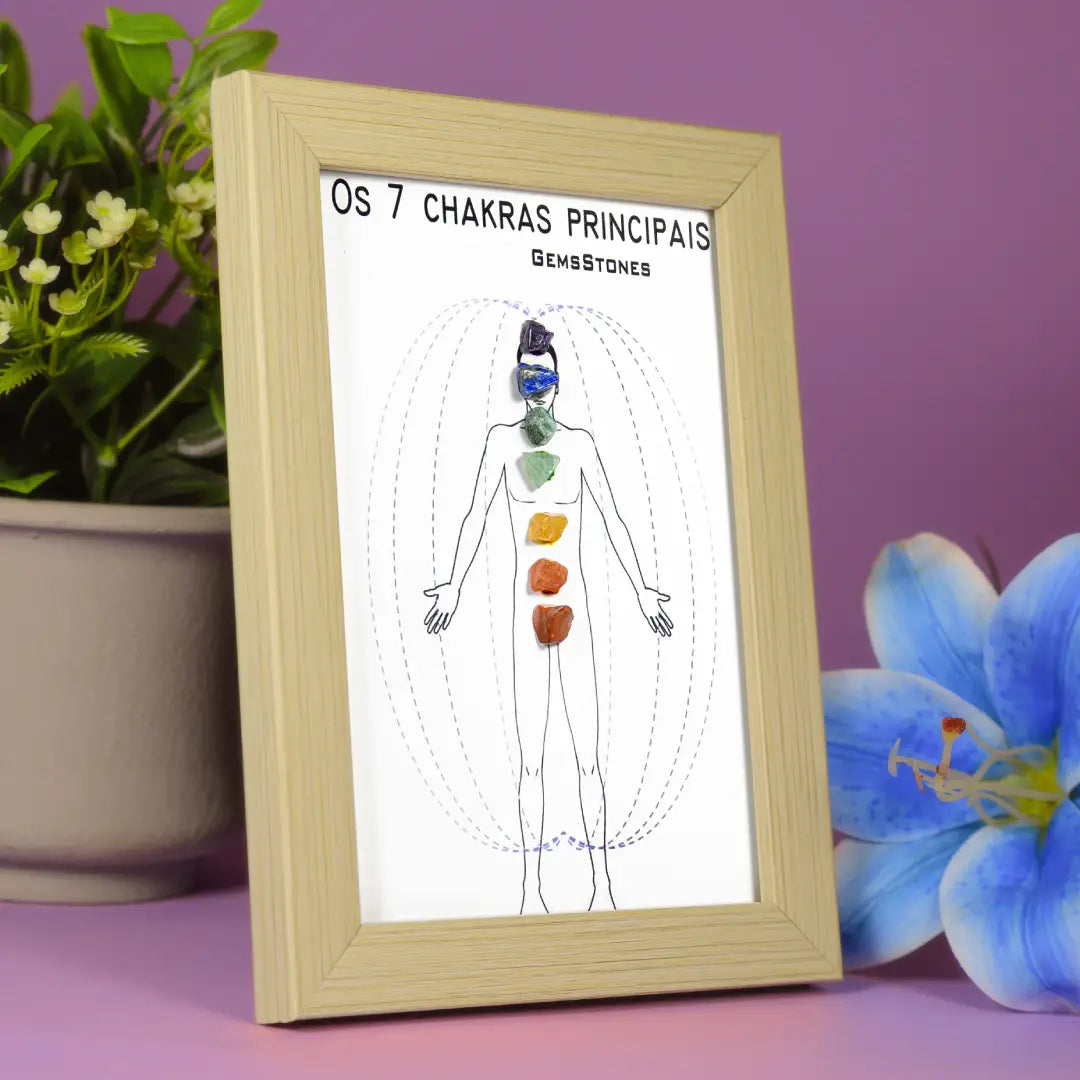 OS 7 chakra