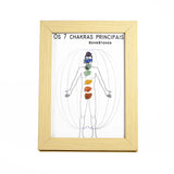 OS 7 chakra