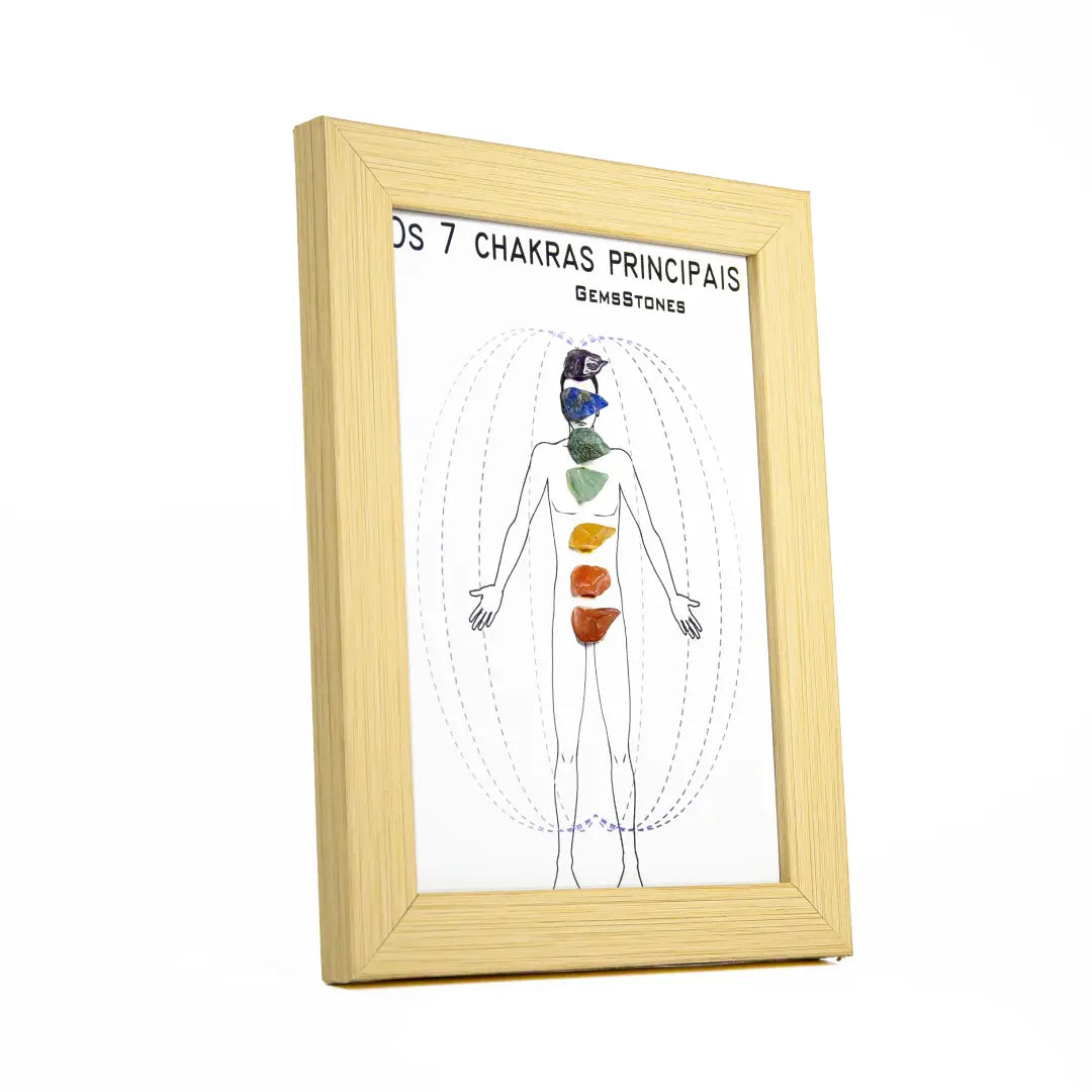 OS 7 chakra